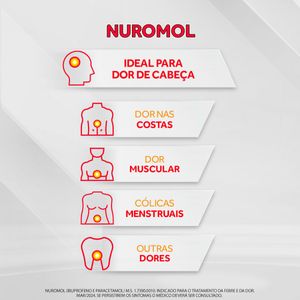 Analgésico Nuromol 4 Comprimidos