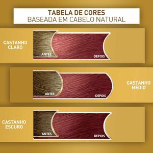 Tintura Niely Cor&Ton 6.646 - Vermelho Cereja