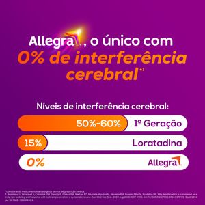 Antialérgico Allegra 6mg/ml Pediátrico 60ml + Copinho