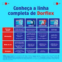 Analgésico Dorflex 10 Comprimidos
