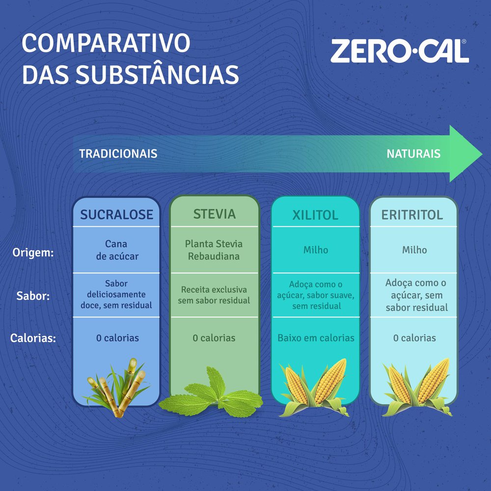 Encontraproduto.com.br - Sachê Adoçante Sucralose Zero Cal 0,8g