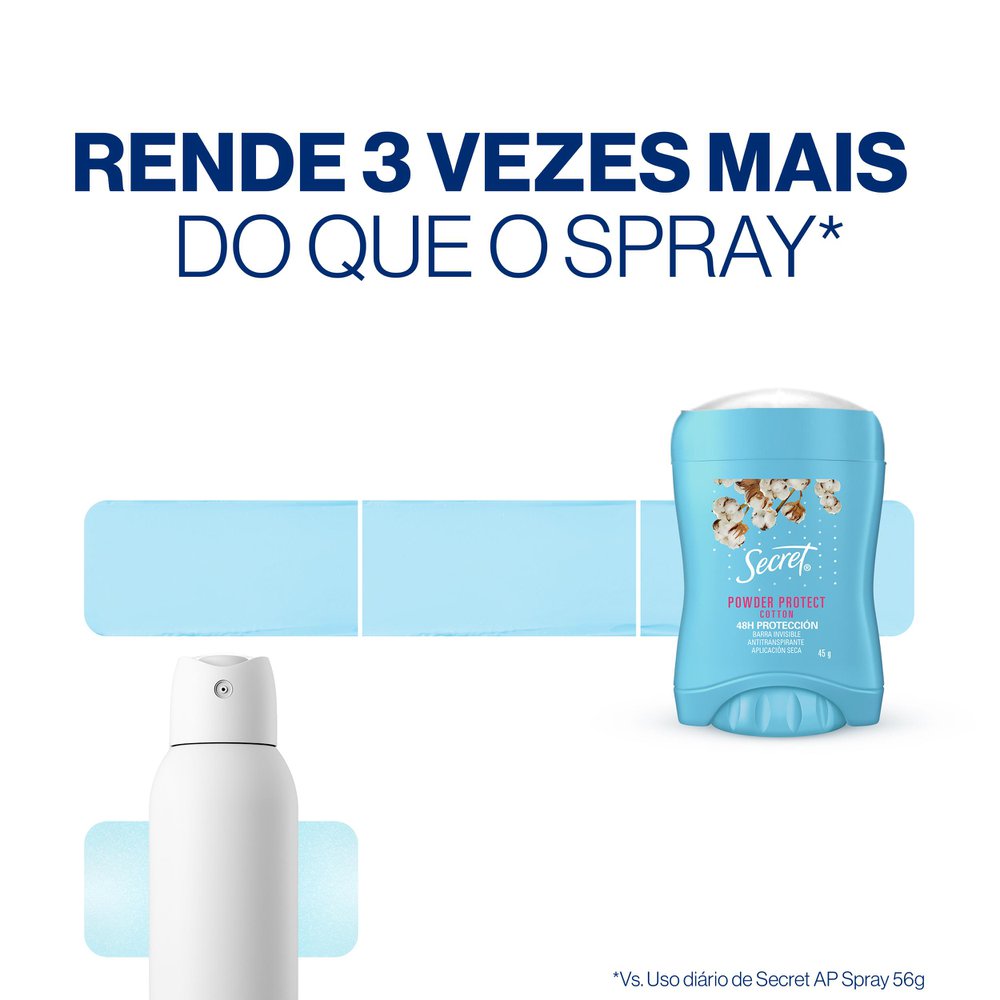 Desodorante Antitranspirante em Gel Secret Invisible Power Protect Cotton  Feminino 45g